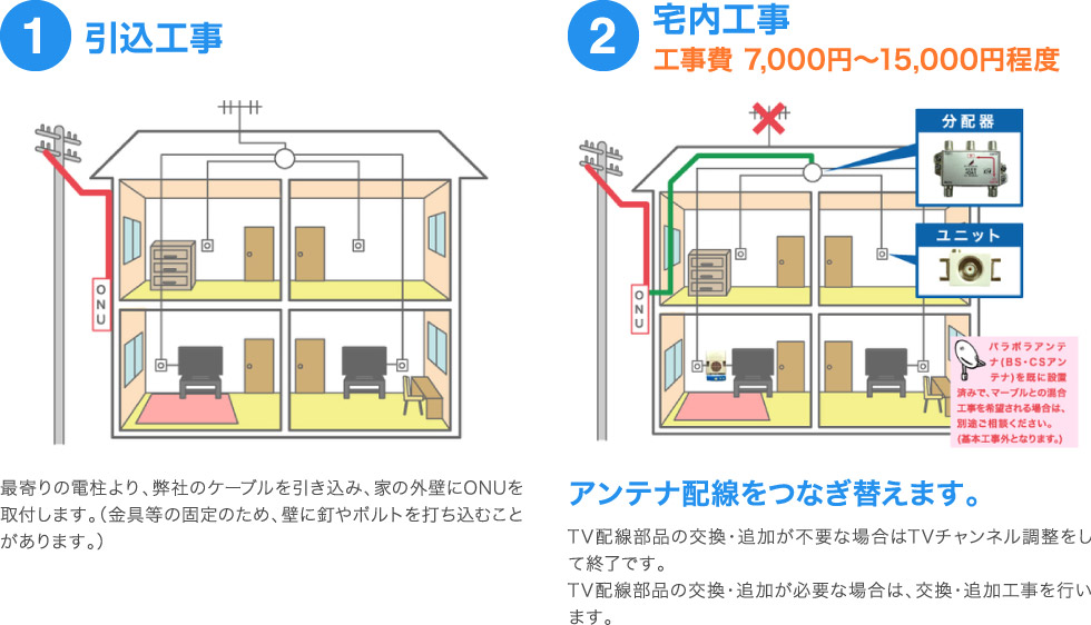 工事について（東出雲町） | mable（山陰ケーブルビジョン株式会社）